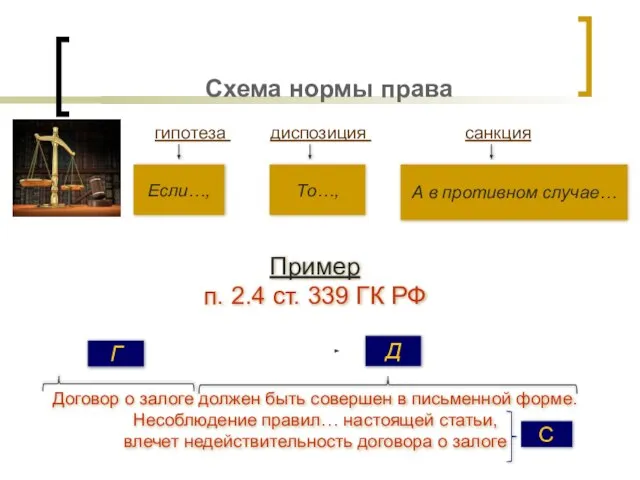 Схема нормы права гипотеза диспозиция санкция Если…, То…, А в противном случае…