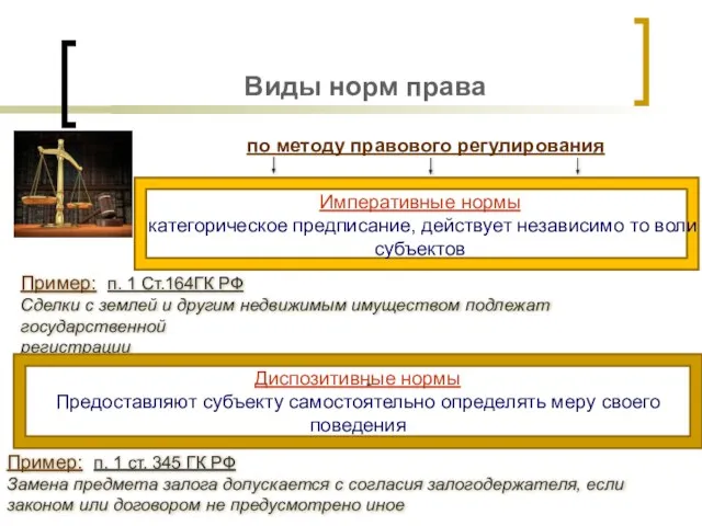 Виды норм права по методу правового регулирования Пример: п. 1 ст. 345