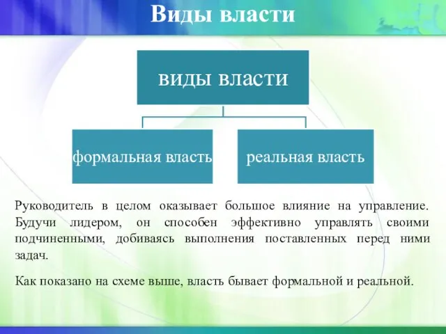 Виды власти Руководитель в целом оказывает большое влияние на управление. Будучи лидером,