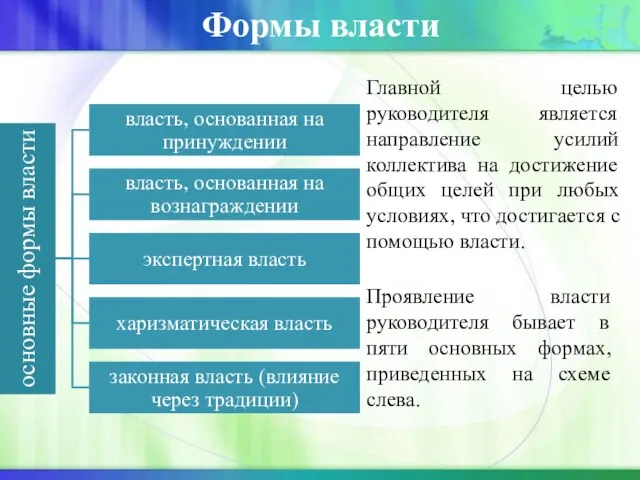 Формы власти Главной целью руководителя является направление усилий коллектива на достижение общих