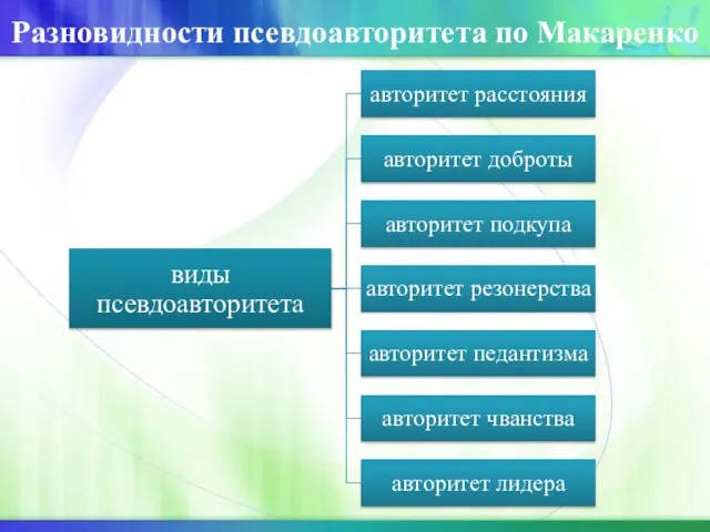 Разновидности псевдоавторитета по Макаренко