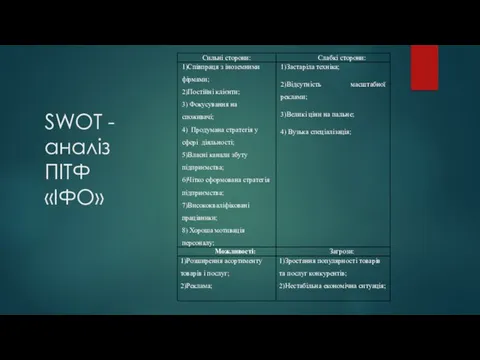 SWOT - аналіз ПІТФ «ІФО»