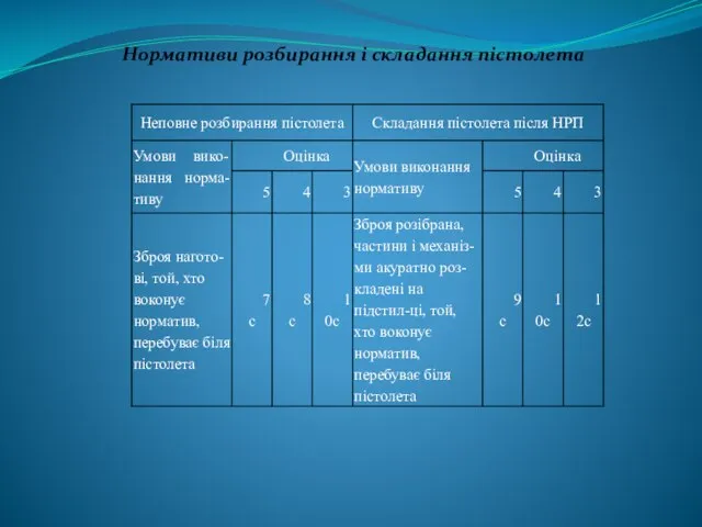 Нормативи розбирання і складання пістолета