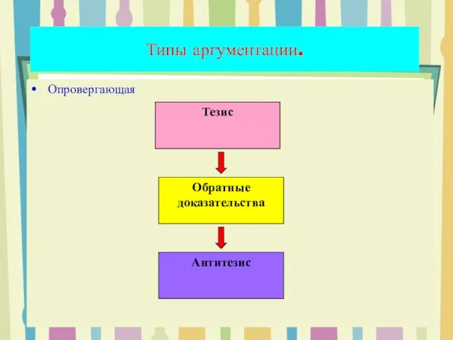 Типы аргументации. Опровергающая Тезис Обратные доказательства Антитезис