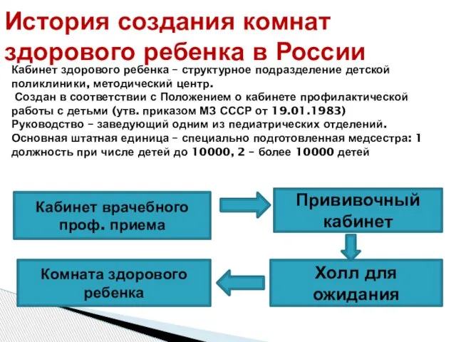 История создания комнат здорового ребенка в России Кабинет здорового ребенка – структурное