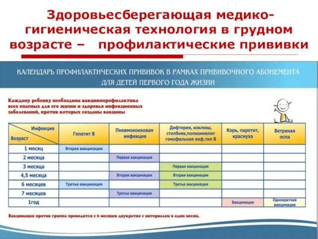 Здоровьесберегающая медико-гигиеническая технология в грудном возрасте – профилактические прививки