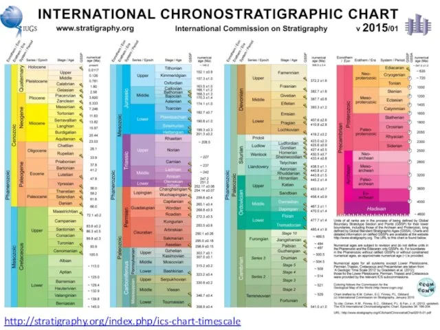 http://stratigraphy.org/index.php/ics-chart-timescale