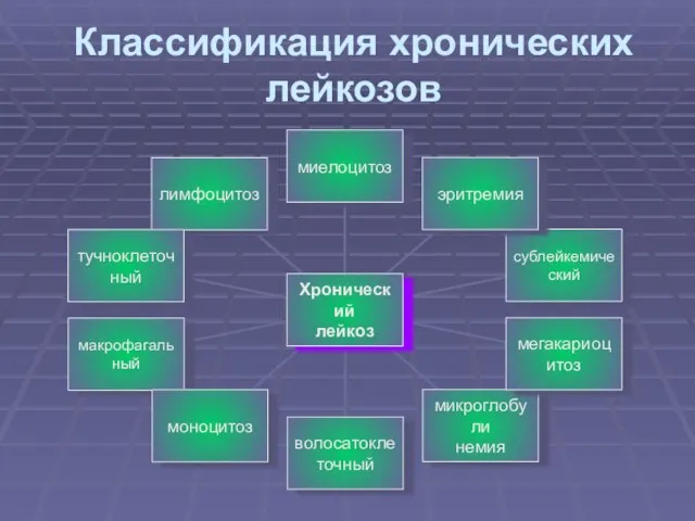 Классификация хронических лейкозов