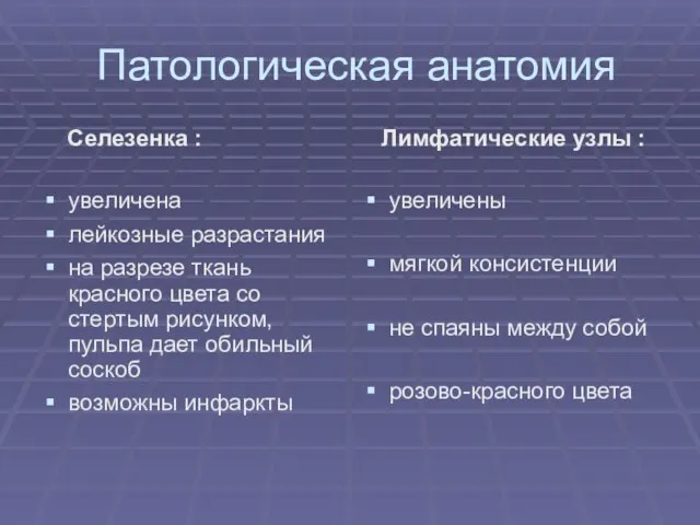 Патологическая анатомия Селезенка : увеличена лейкозные разрастания на разрезе ткань красного цвета