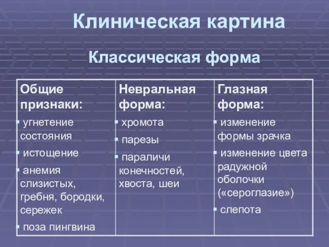 Клиническая картина Классическая форма