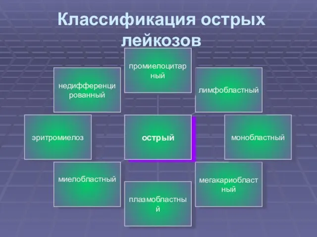 Классификация острых лейкозов