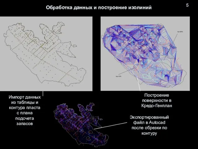 5 Обработка данных и построение изолиний Построение поверхности в Кредо-Генплан Импорт данных