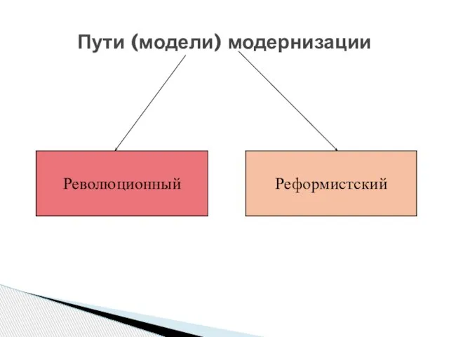 Пути (модели) модернизации