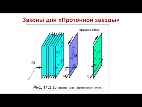 Законы для «Протонной звезды»