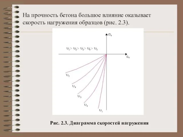 На прочность бетона большое влияние оказывает скорость нагружения образцов (рис. 2.3). Рис. 2.3. Диаграмма скоростей нагружения