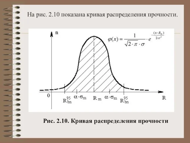 На рис. 2.10 показана кривая распределения прочности. Рис. 2.10. Кривая распределения прочности