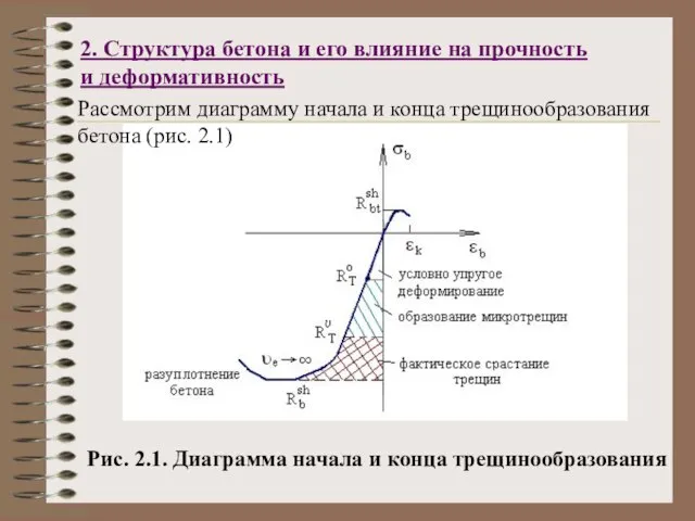 2. Структура бетона и его влияние на прочность и деформативность Рассмотрим диаграмму