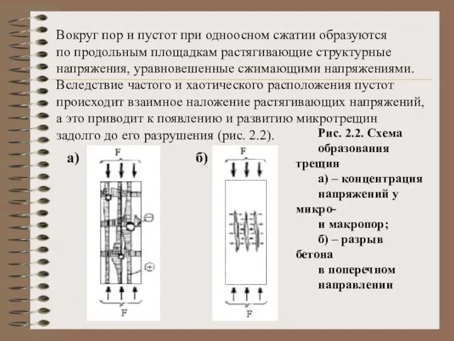 Вокруг пор и пустот при одноосном сжатии образуются по продольным площадкам растягивающие