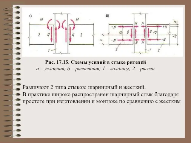 Рис. 17.15. Схемы усилий в стыке ригелей а – условная; б –