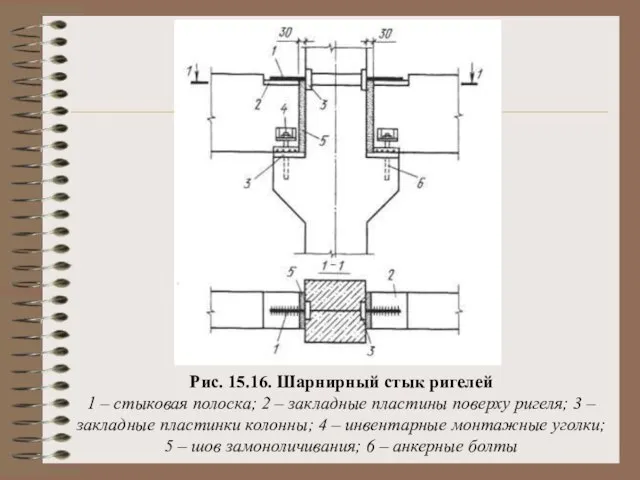 Рис. 15.16. Шарнирный стык ригелей 1 – стыковая полоска; 2 – закладные