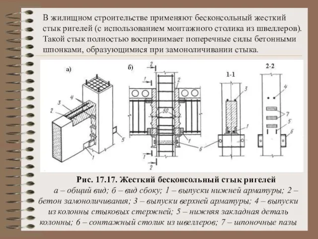 Рис. 17.17. Жесткий бесконсольный стык ригелей а – общий вид; б –