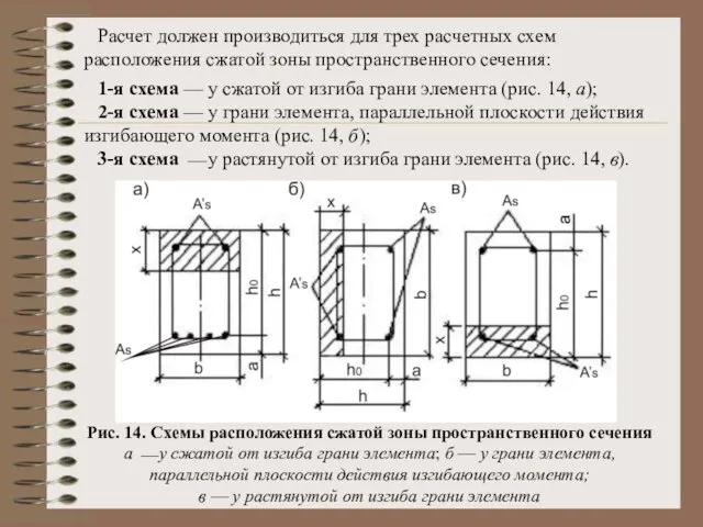 Расчет должен производиться для трех расчетных схем расположения сжатой зоны пространственного сечения: