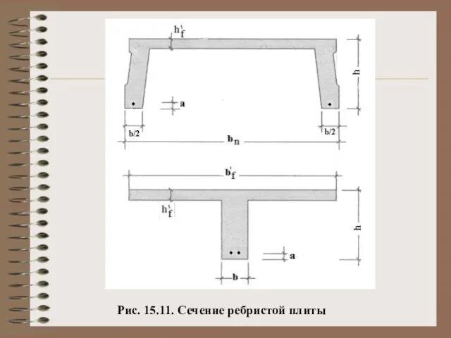 Рис. 15.11. Сечение ребристой плиты