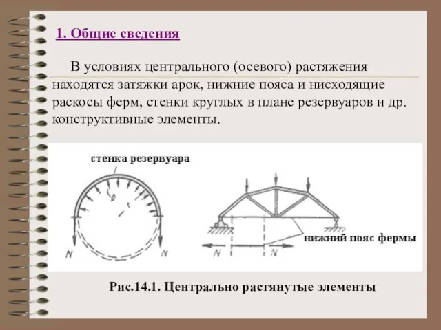 1. Общие сведения В условиях центрального (осевого) растяжения находятся затяжки арок, нижние