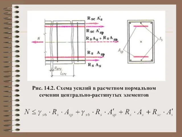 Рис. 14.2. Схема усилий в расчетном нормальном сечении центрально-растянутых элементов