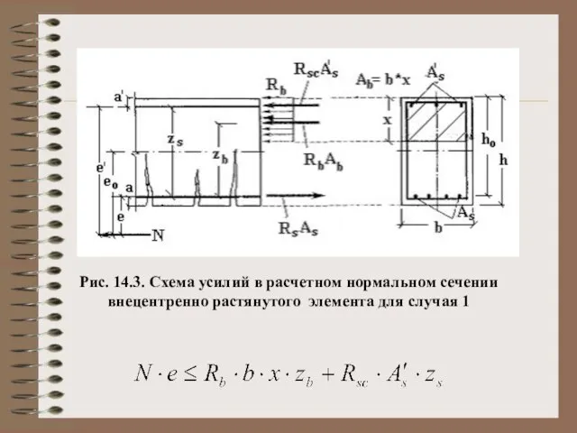 Рис. 14.3. Схема усилий в расчетном нормальном сечении внецентренно растянутого элемента для случая 1