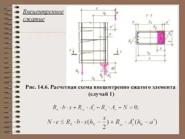 Внецентренное сжатие Рис. 14.6. Расчетная схема внецентренно сжатого элемента (случай 1)