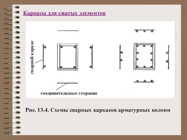 Каркасы для сжатых элементов Рис. 13.4. Схемы сварных каркасов арматурных колонн