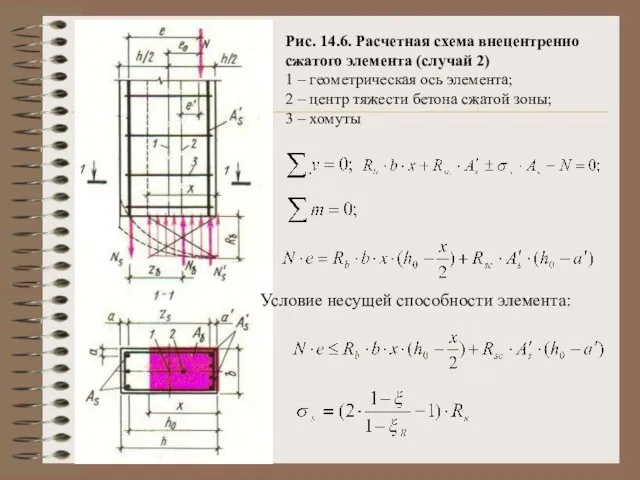 Рис. 14.6. Расчетная схема внецентренно сжатого элемента (случай 2) 1 – геометрическая