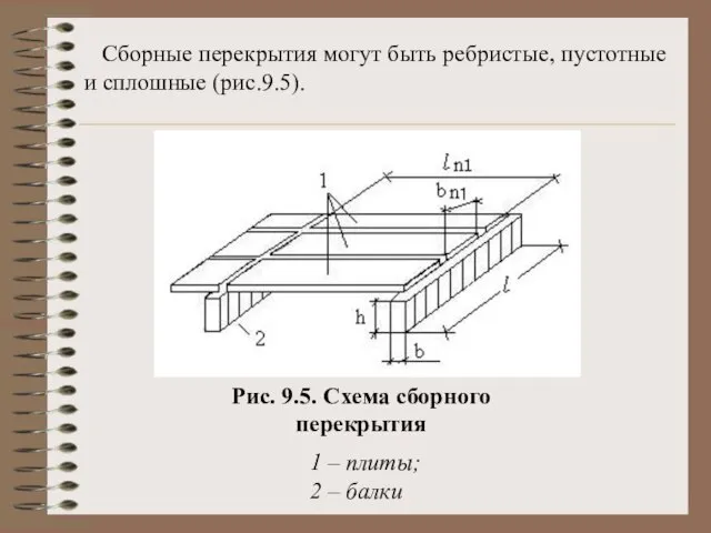 Сборные перекрытия могут быть ребристые, пустотные и сплошные (рис.9.5). 1 – плиты;