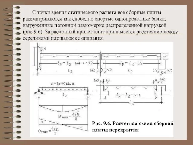 С точки зрения статического расчета все сборные плиты рассматриваются как свободно опертые