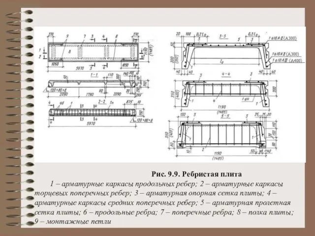 Рис. 9.9. Ребристая плита 1 – арматурные каркасы продольных ребер; 2 –