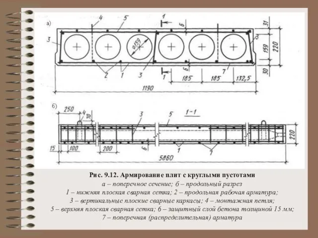 Рис. 9.12. Армирование плит с круглыми пустотами а – поперечное сечение; б