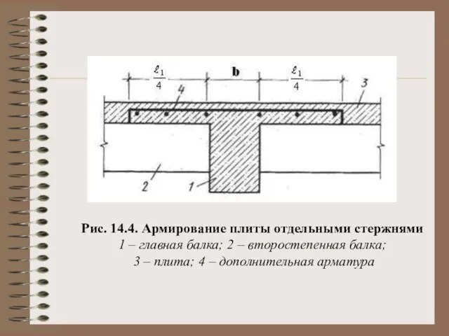 Рис. 14.4. Армирование плиты отдельными стержнями 1 – главная балка; 2 –