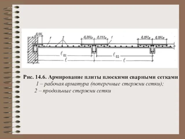 Рис. 14.6. Армирование плиты плоскими сварными сетками 1 – рабочая арматура (поперечные