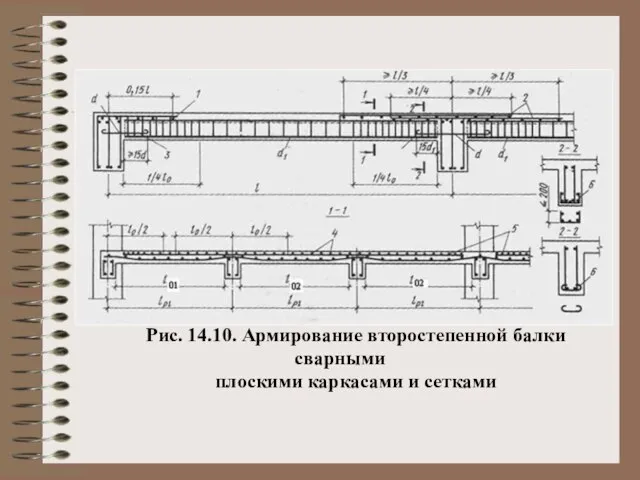 Рис. 14.10. Армирование второстепенной балки сварными плоскими каркасами и сетками