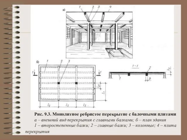 Рис. 9.3. Монолитное ребристое перекрытие с балочными плитами а – внешний вид