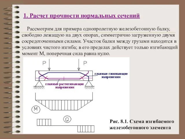 1. Расчет прочности нормальных сечений Рассмотрим для примера однопролетную железобетонную балку, свободно