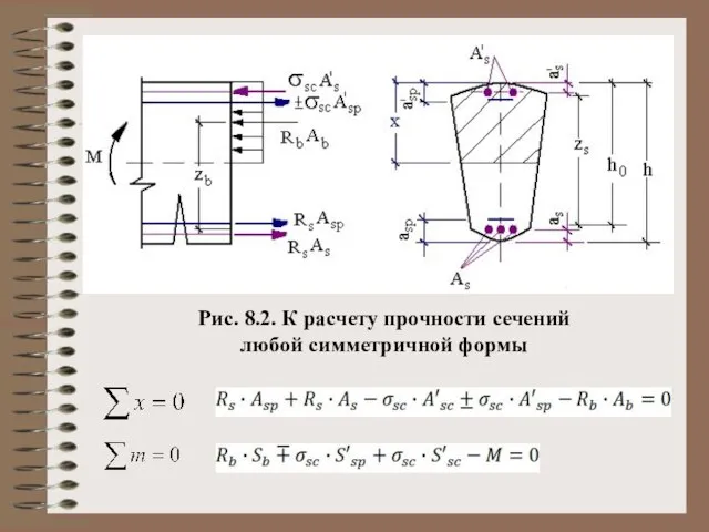 Рис. 8.2. К расчету прочности сечений любой симметричной формы