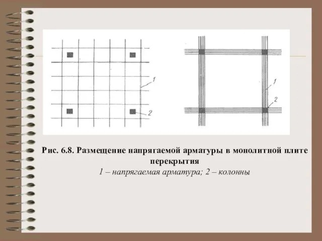 Рис. 6.8. Размещение напрягаемой арматуры в монолитной плите перекрытия 1 – напрягаемая арматура; 2 – колонны