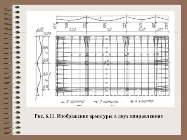 Рис. 6.11. Изображение арматуры в двух направлениях