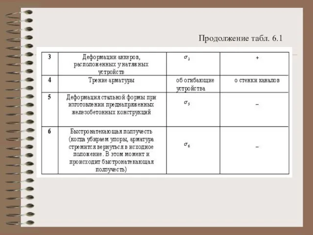 Продолжение табл. 6.1