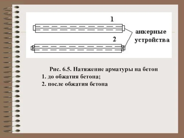 Рис. 6.5. Натяжение арматуры на бетон 1. до обжатия бетона; 2. после обжатия бетона