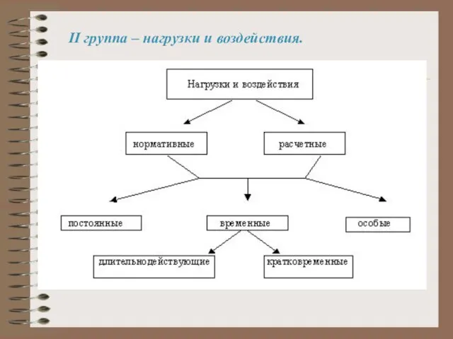 II группа – нагрузки и воздействия.