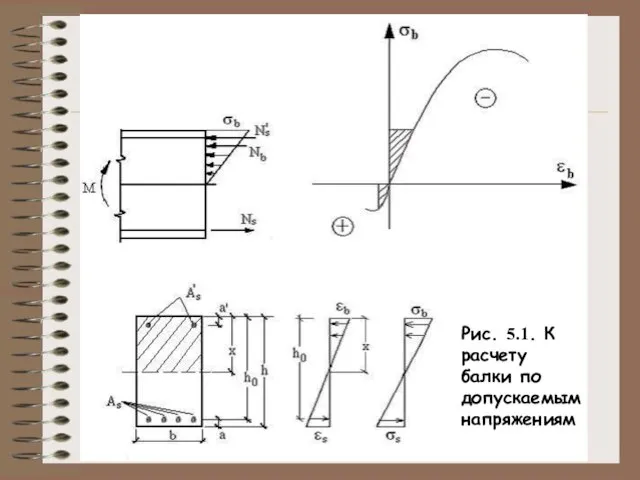 Рис. 5.1. К расчету балки по допускаемым напряжениям