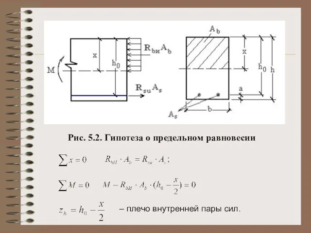 Рис. 5.2. Гипотеза о предельном равновесии – плечо внутренней пары сил.